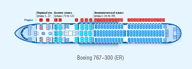 Сколько мест в ряду. Рассадка мест Боинг 767-300. Схема самолета Боинг 767-300. Boeing 767-300er места. Боинг 767 схема посадочных мест.